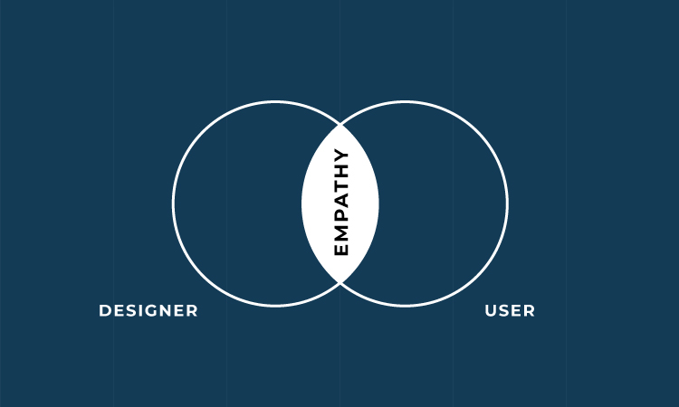 Empathy in Design Thinking