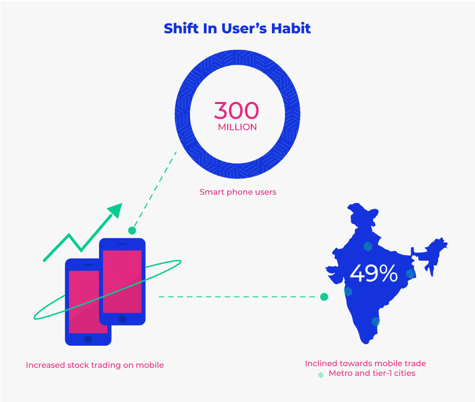 Shift in User's Habit (image)