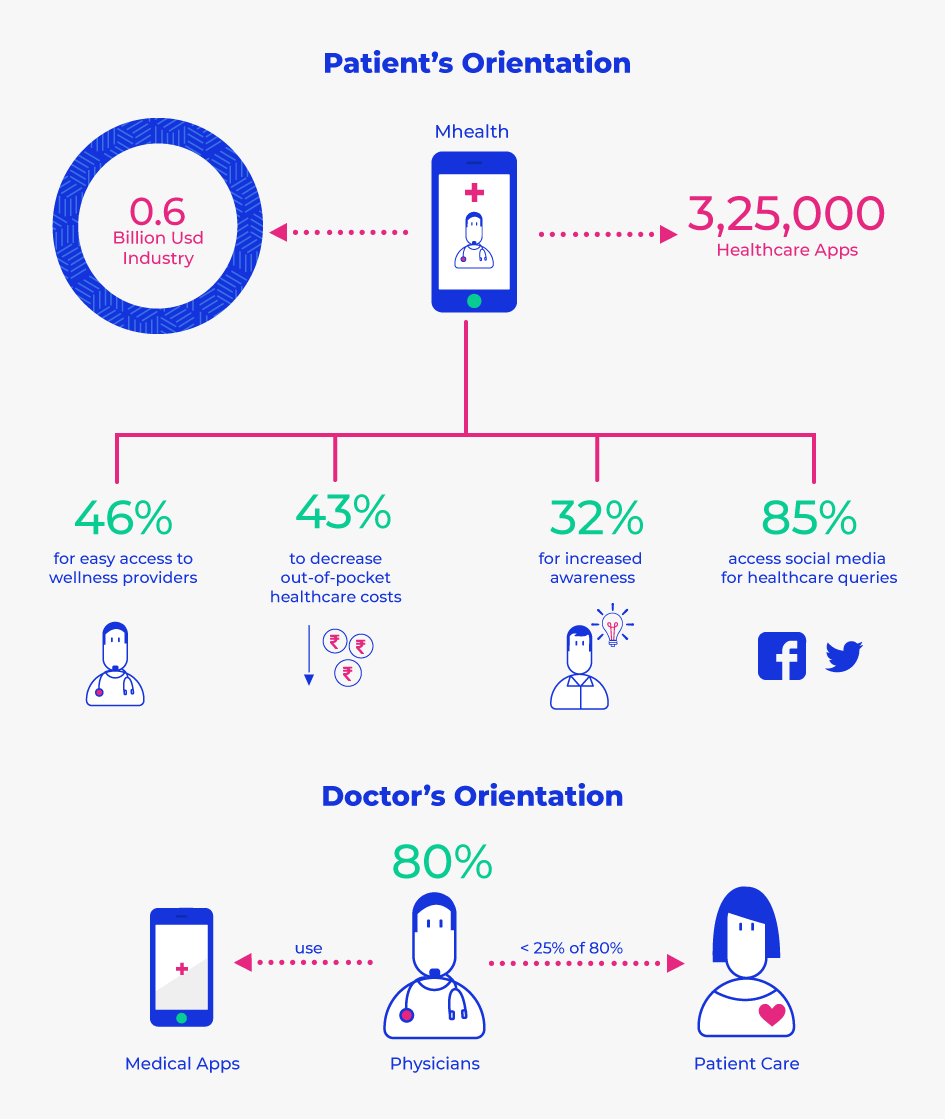 Patient's Orientation