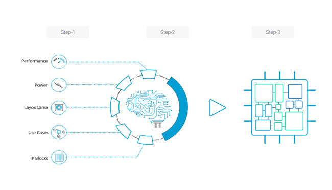 personalisation netspeed